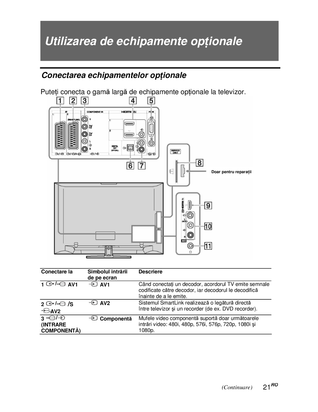 Sony KDL-52V4000/52V42xx manual Utilizarea de echipamente opionale, Conectarea echipamentelor opionale, Continuare 21RO 