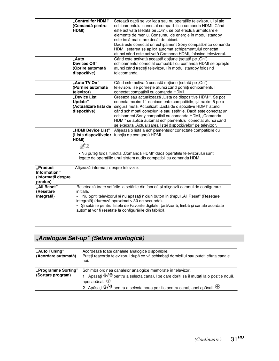 Sony KDL-40S40xx/40U40xx, KDL-40V4000/40V42xx, KDL-52V4000/52V42xx manual „Analogue Set-up Setare analogică, Continuare 31RO 