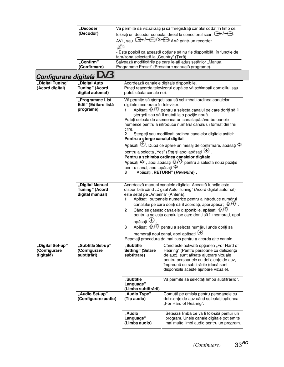 Sony KDL-52V4000/52V42xx, KDL-40V4000/40V42xx, KDL-46V4000/46V42xx, KDL-40S40xx/40U40xx Configurare digitală, Continuare33RO 