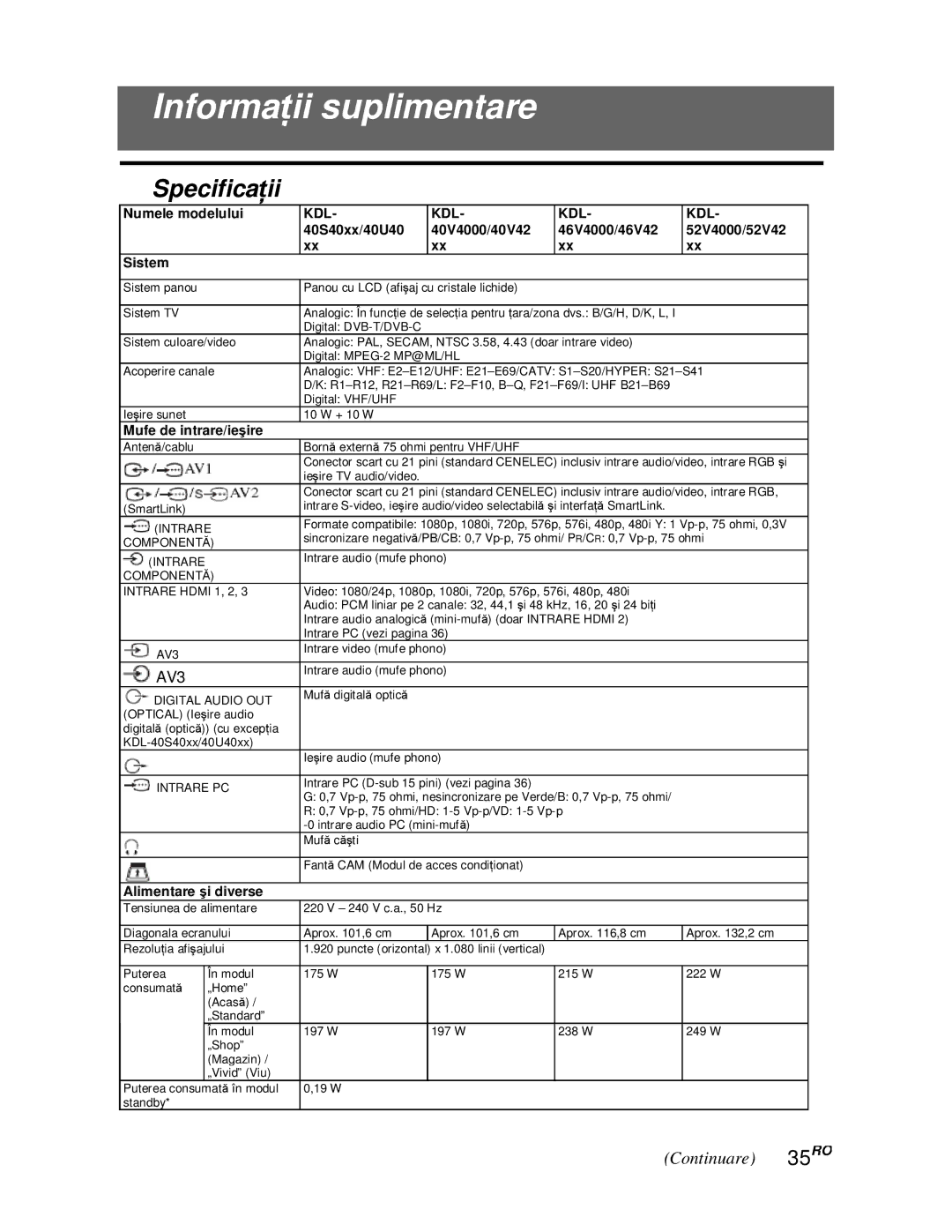 Sony KDL-40S40xx/40U40xx, KDL-40V4000/40V42xx, KDL-52V4000/52V42xx Informaii suplimentare, Specificaii, Continuare 35RO 