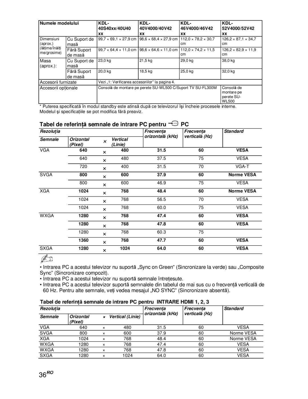 Sony KDL-40V4000/40V42xx, KDL-52V4000/52V42xx, KDL-46V4000/46V42xx 36RO, Tabel de referină semnale de intrare PC pentru PC 