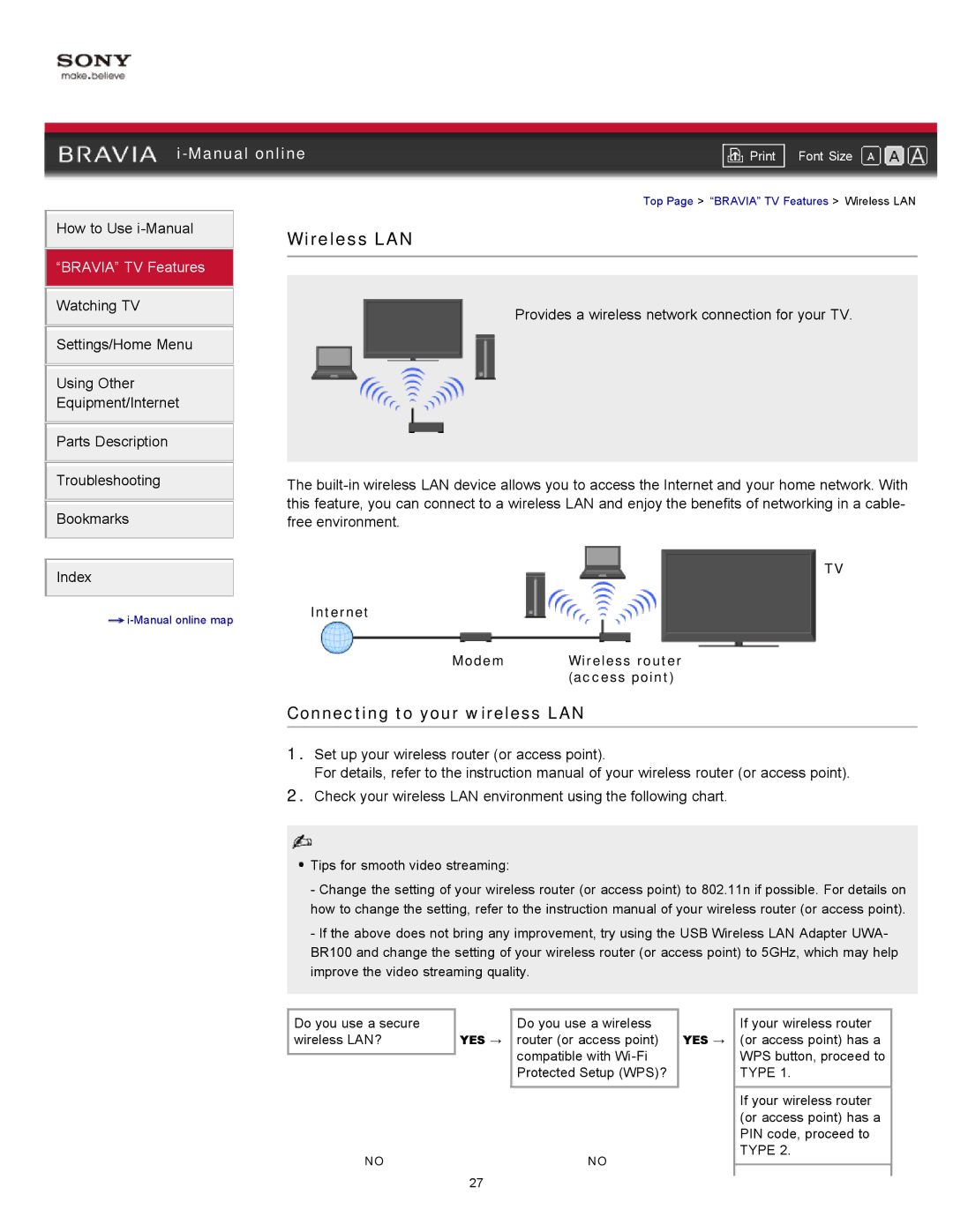 Sony KDL-55HX729, KDL-46HX729 manual Wireless LAN, Connecting to your wireless LAN, Internet Modem, Access point 