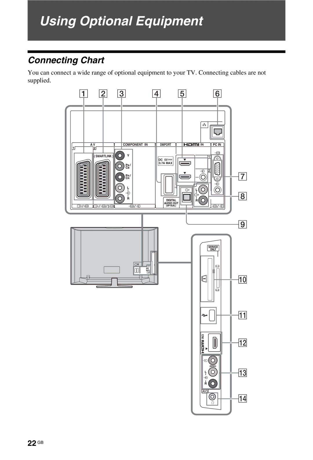 Sony KDL-52W4500, KDL-46W4500, KDL-40W4500 installation instructions Using Optional Equipment, Connecting Chart, 22 GB 