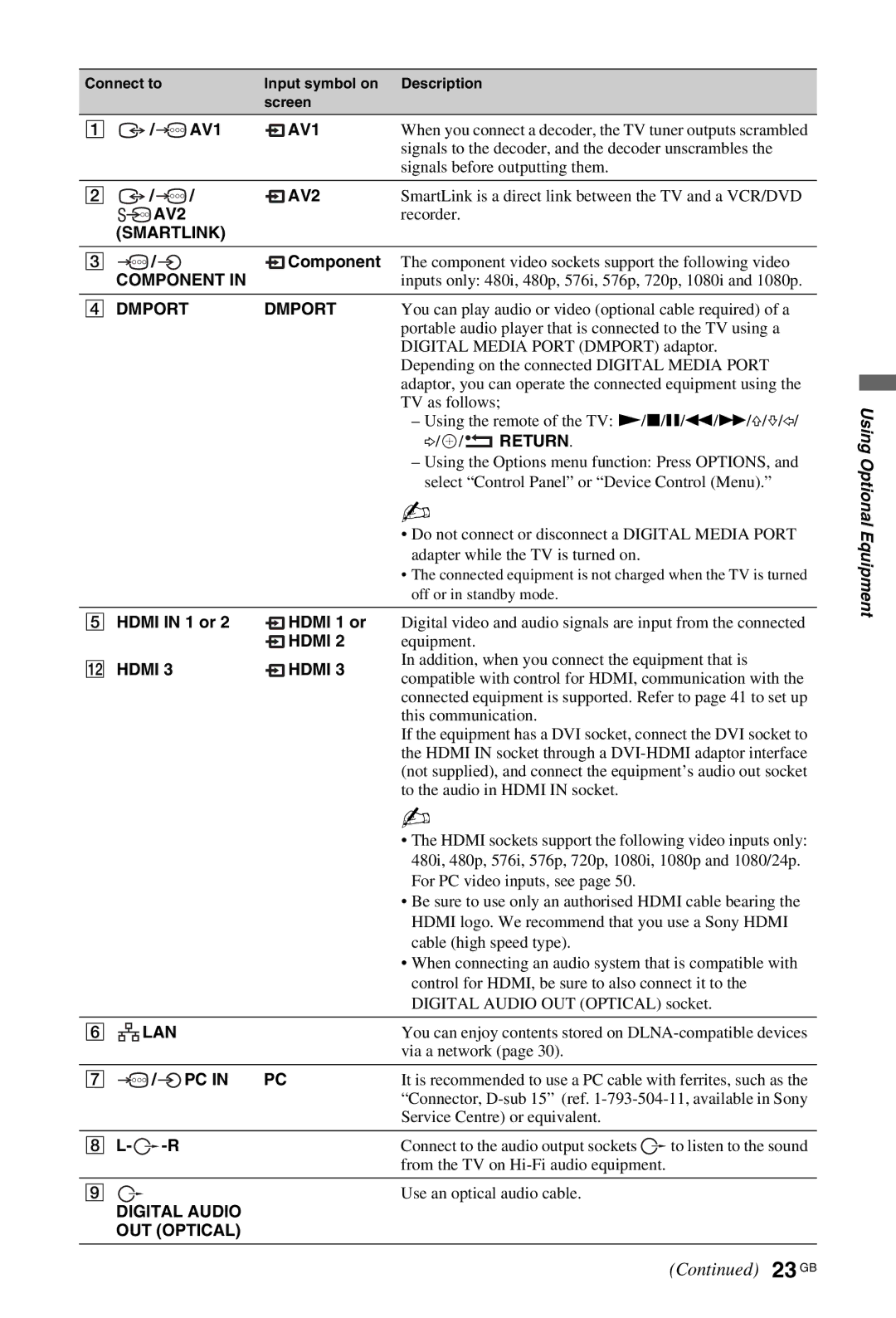 Sony KDL-40W4500, KDL-46W4500, KDL-52W4500 installation instructions 23 GB 