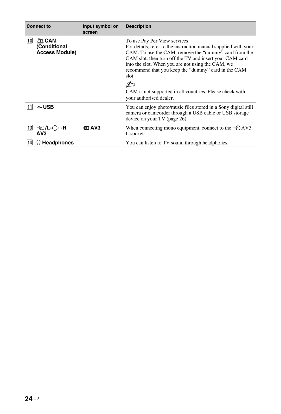 Sony KDL-46W4500, KDL-52W4500, KDL-40W4500 installation instructions 24 GB, Cam, Usb, AV3 