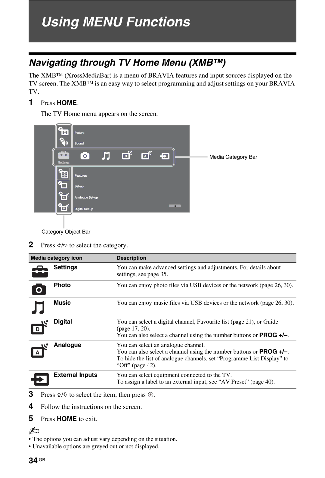 Sony KDL-52W4500, KDL-46W4500, KDL-40W4500 Using Menu Functions, Navigating through TV Home Menu XMB, 34 GB 