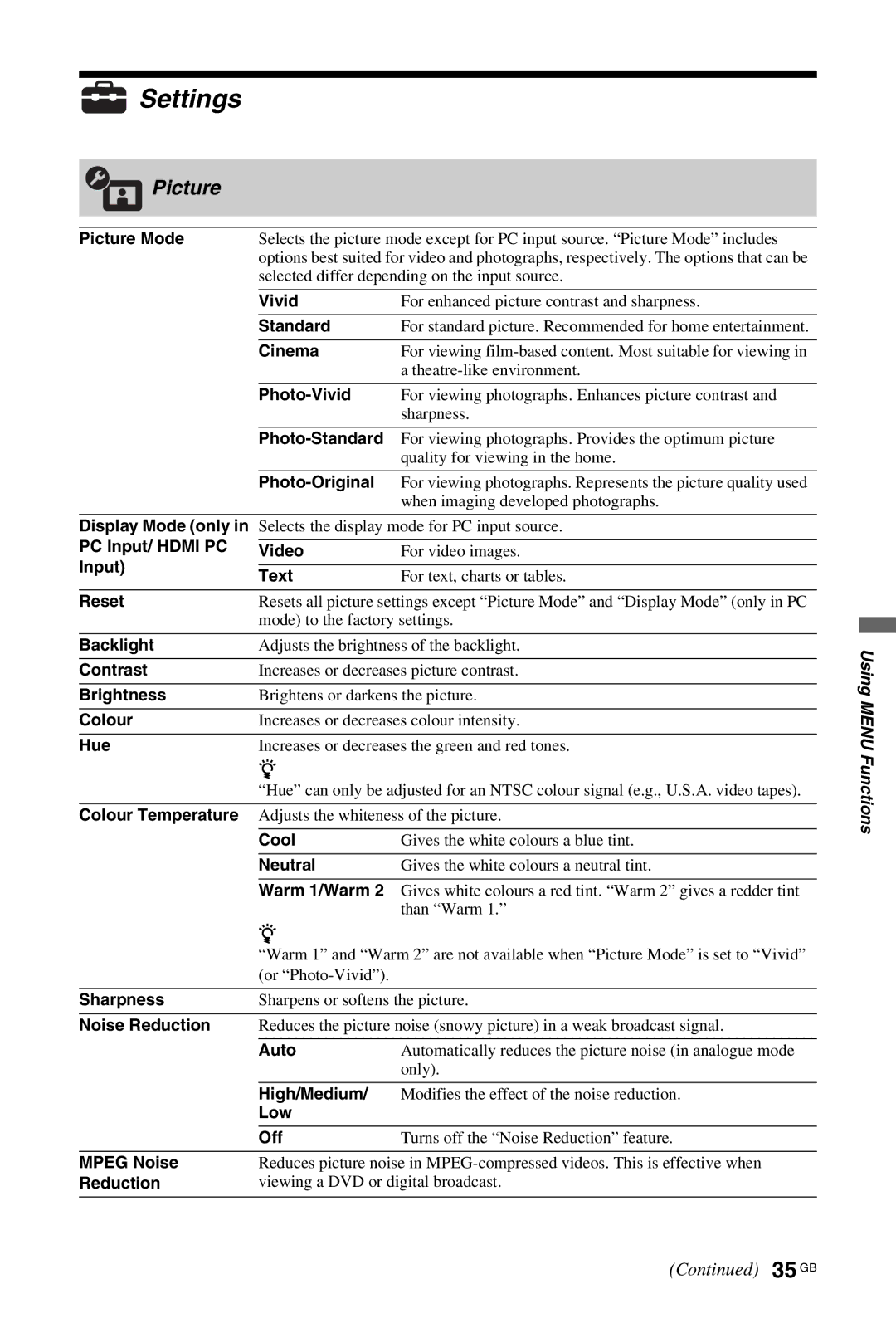 Sony KDL-40W4500, KDL-46W4500, KDL-52W4500 installation instructions Settings, Picture, 35 GB 