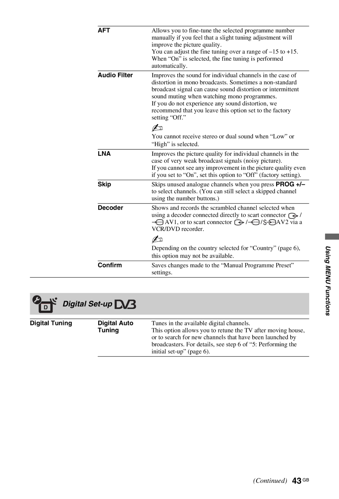 Sony KDL-52W4500, KDL-46W4500, KDL-40W4500 installation instructions Digital Set-up, 43 GB, Aft, Lna 