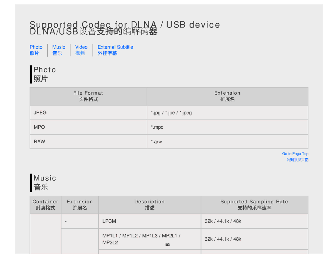 Sony KDL-47W802A manual Supported Codec for Dlna / USB device DLNA/USB设备支持的编解码器 