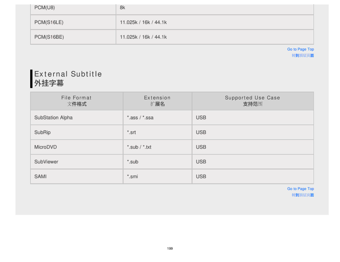 Sony KDL-47W802A manual External Subtitle 外挂字幕 