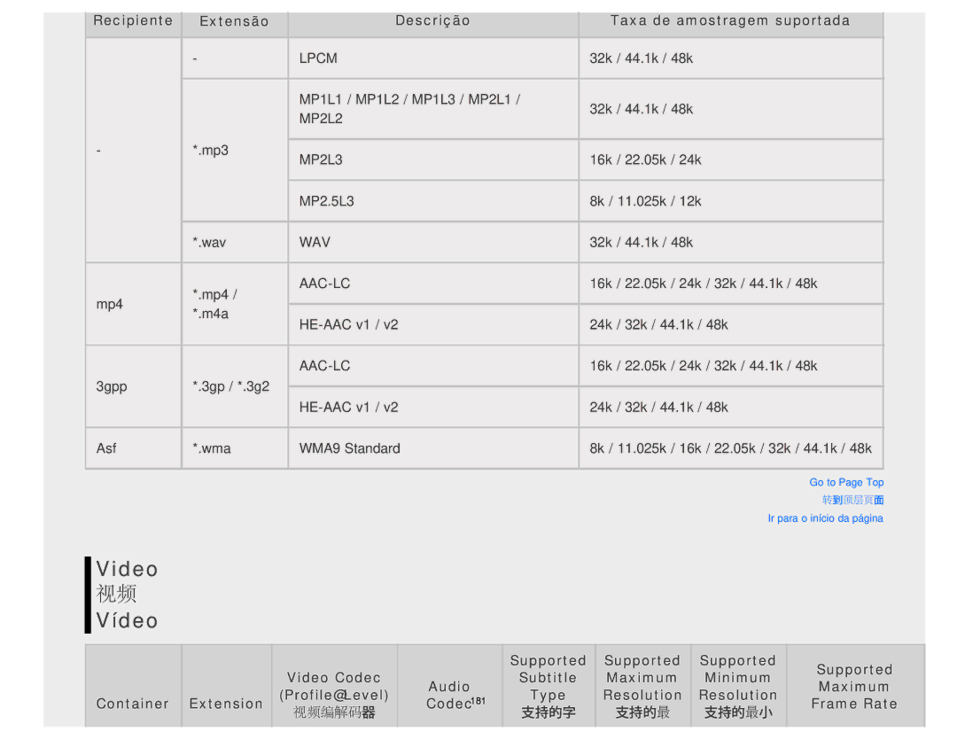 Sony KDL-32W650A, KDL-50W650A manual Video Vídeo 