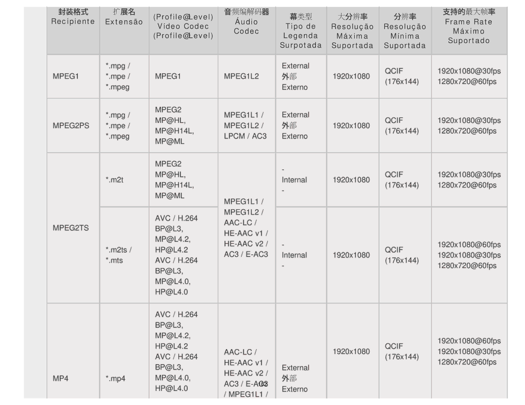 Sony KDL-50W650A, KDL-32W650A manual 音频编解码器 幕类型 大分辨率 