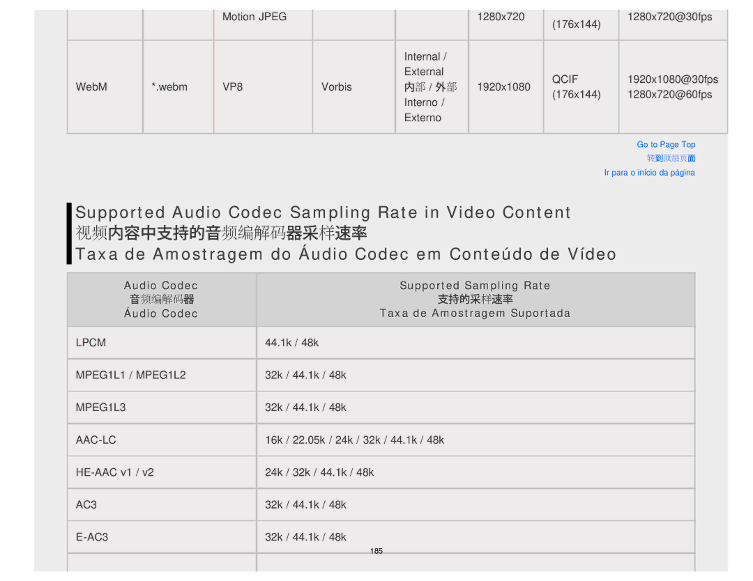 Sony KDL-32W650A, KDL-50W650A manual Taxa de Amostragem do Áudio Codec em Conteúdo de Vídeo 