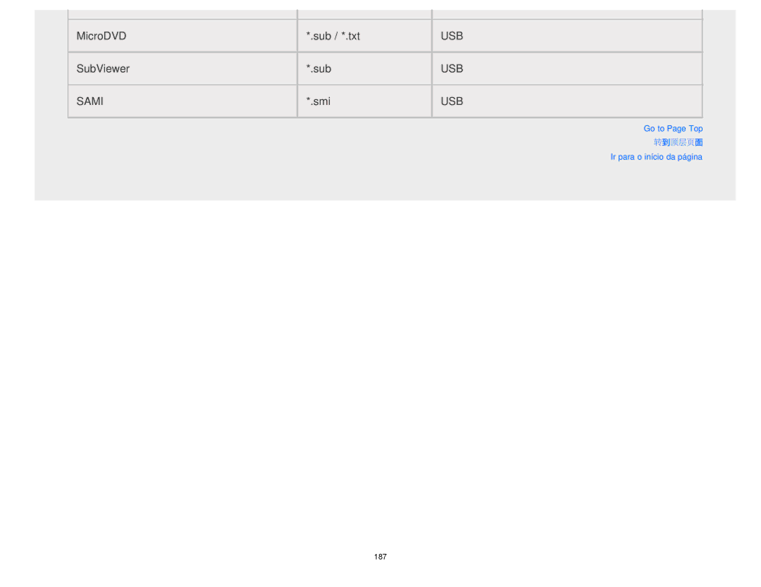 Sony KDL-32W650A, KDL-50W650A manual Sami 