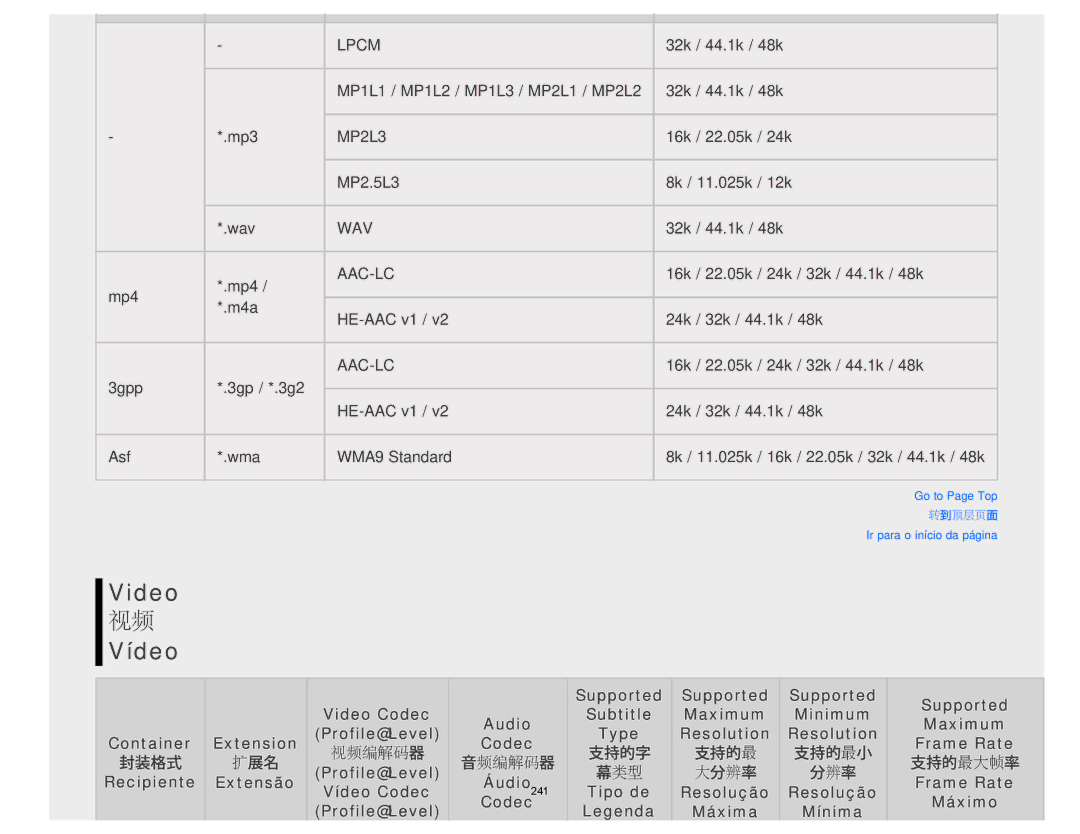 Sony KDL-65S990A manual Video Vídeo 