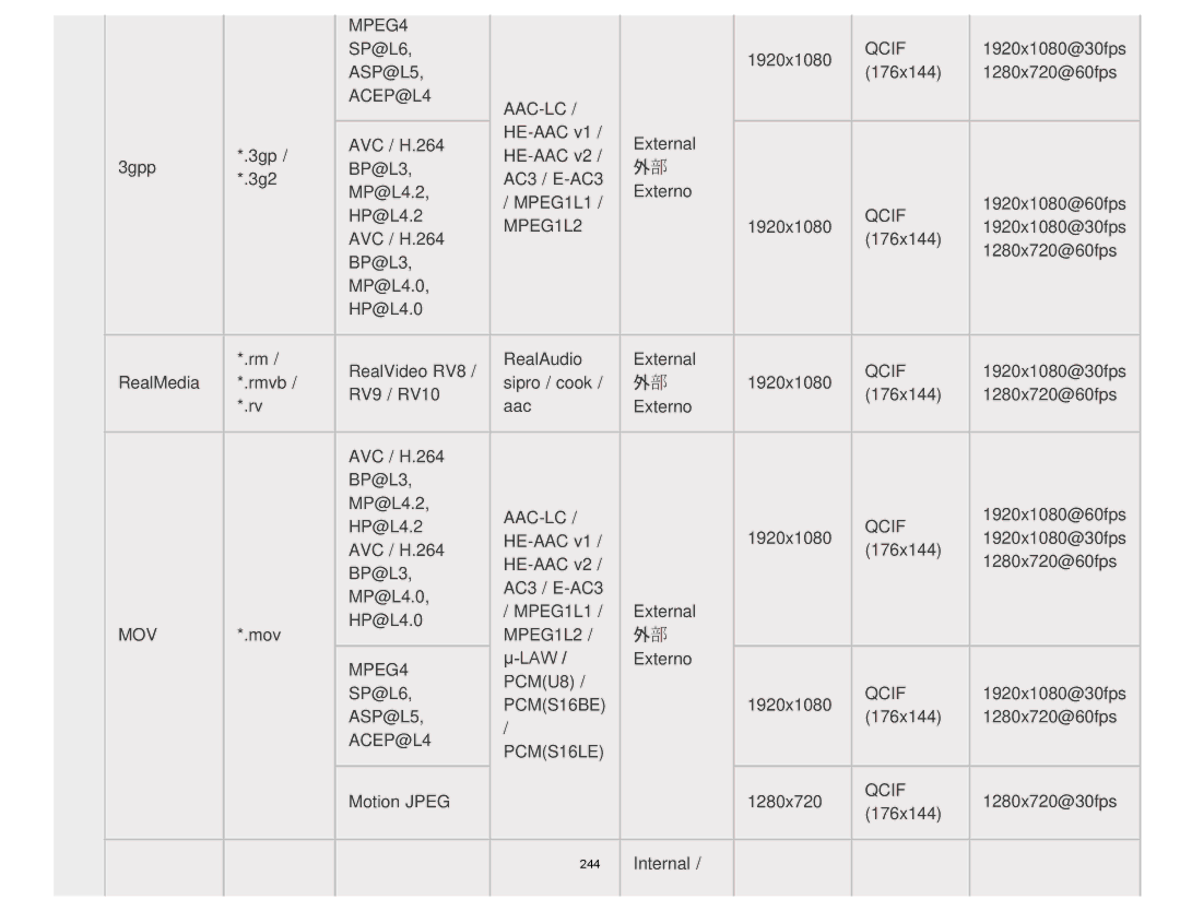 Sony KDL-65S990A manual Mov 