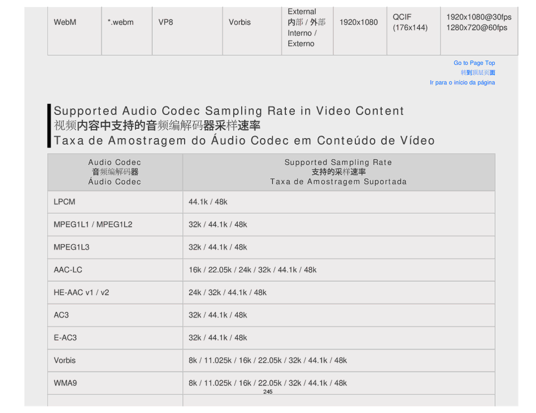 Sony KDL-65S990A manual Taxa de Amostragem do Áudio Codec em Conteúdo de Vídeo 