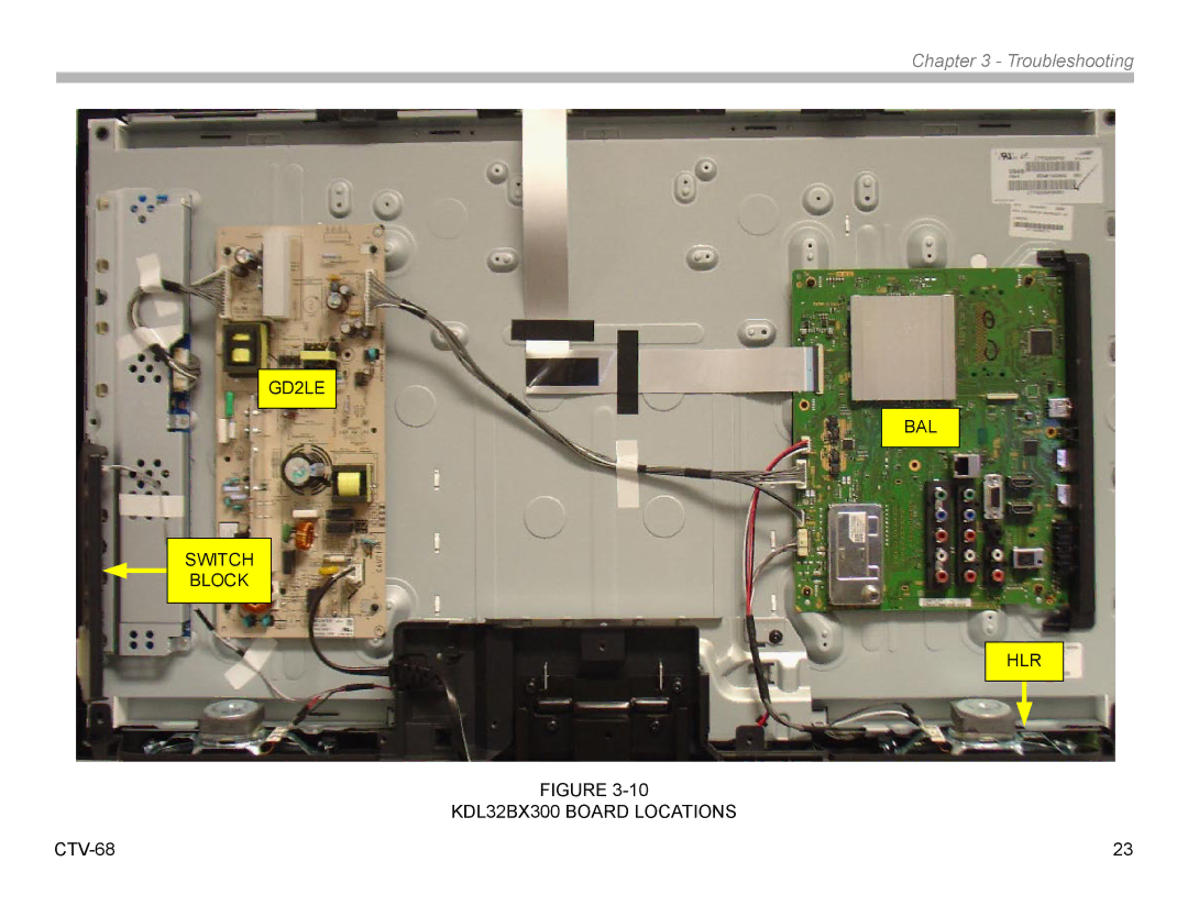 Sony KDL32EX308, KDL22EX308 manual KDL32BX300 Board Locations 