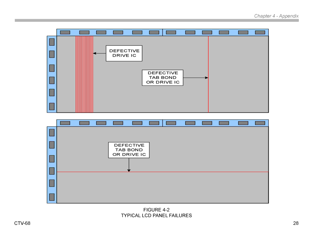 Sony KDL22EX308, KDL32EX308 manual Typical LCD Panel Failures 