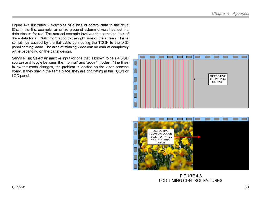 Sony KDL22EX308, KDL32EX308 manual LCD Timing Control Failures 