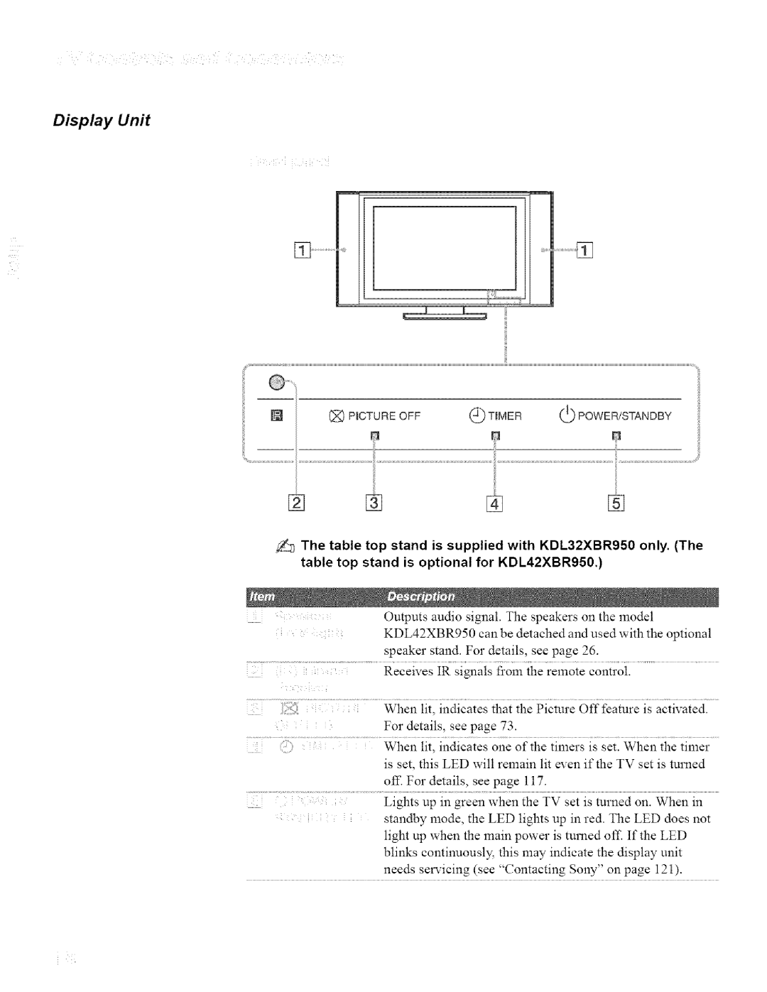 Sony KDL42XBR950, KDL32XBR950 operating instructions Display Unit, Led 