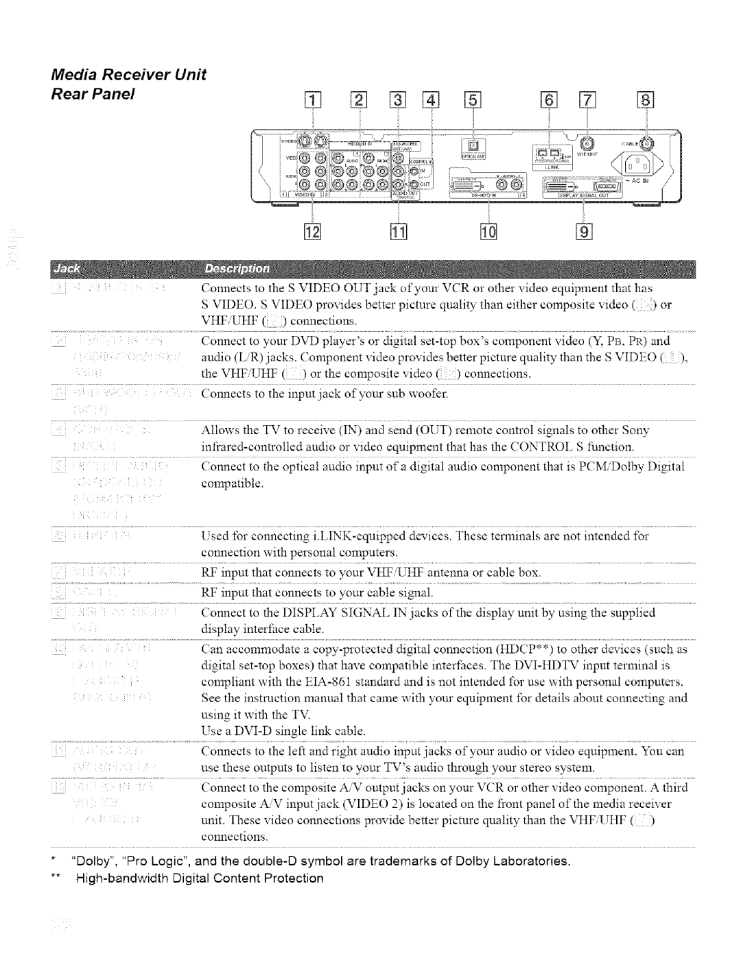 Sony KDL42XBR950, KDL32XBR950 operating instructions Media Receiver Unit Rear Pane 