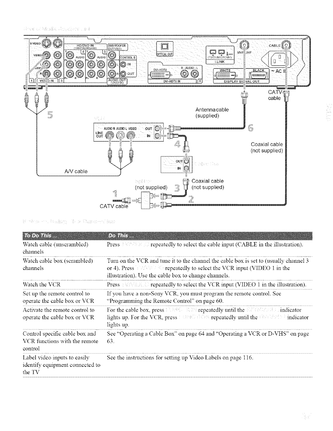 Sony KDL32XBR950, KDL42XBR950 operating instructions Catve cable Coaxial cable not supplied Cable 