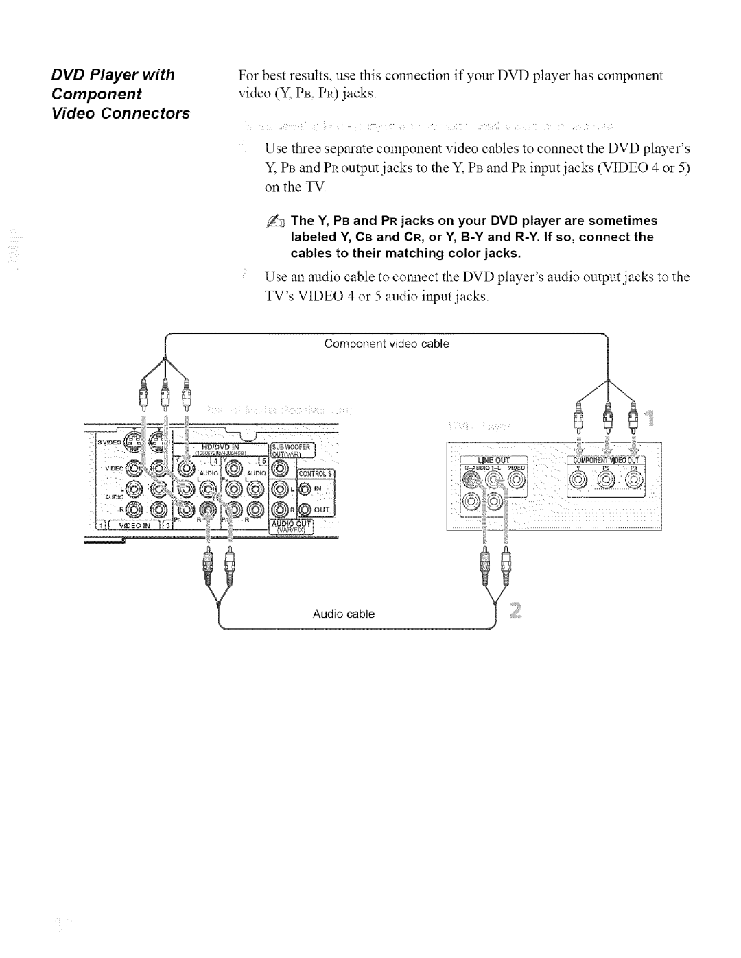 Sony KDL42XBR950, KDL32XBR950 operating instructions DVD Player with Component Video Connectors, Component video cable 