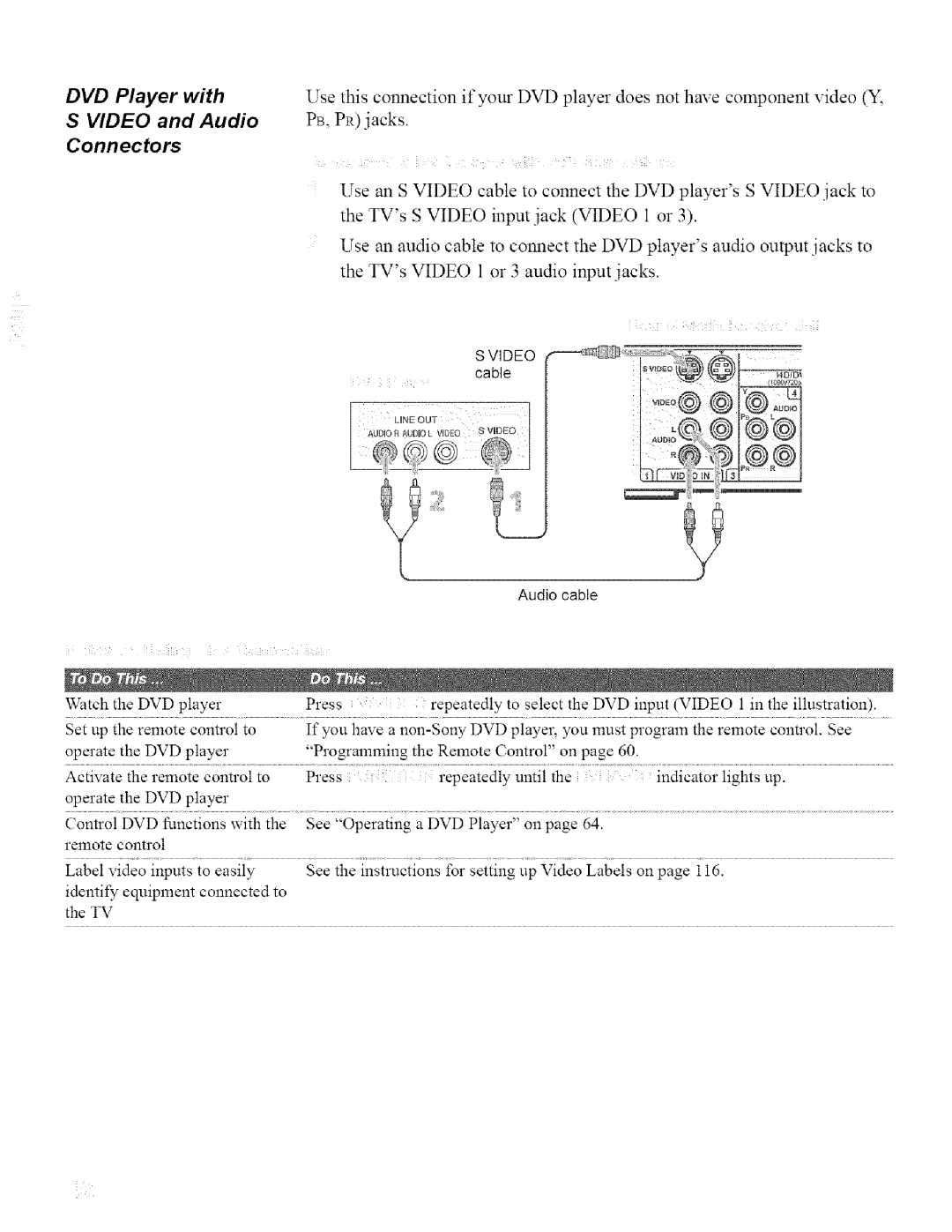 Sony KDL42XBR950, KDL32XBR950 operating instructions DVD Player with Video and Audio Connectors, Video cable Audio cable 