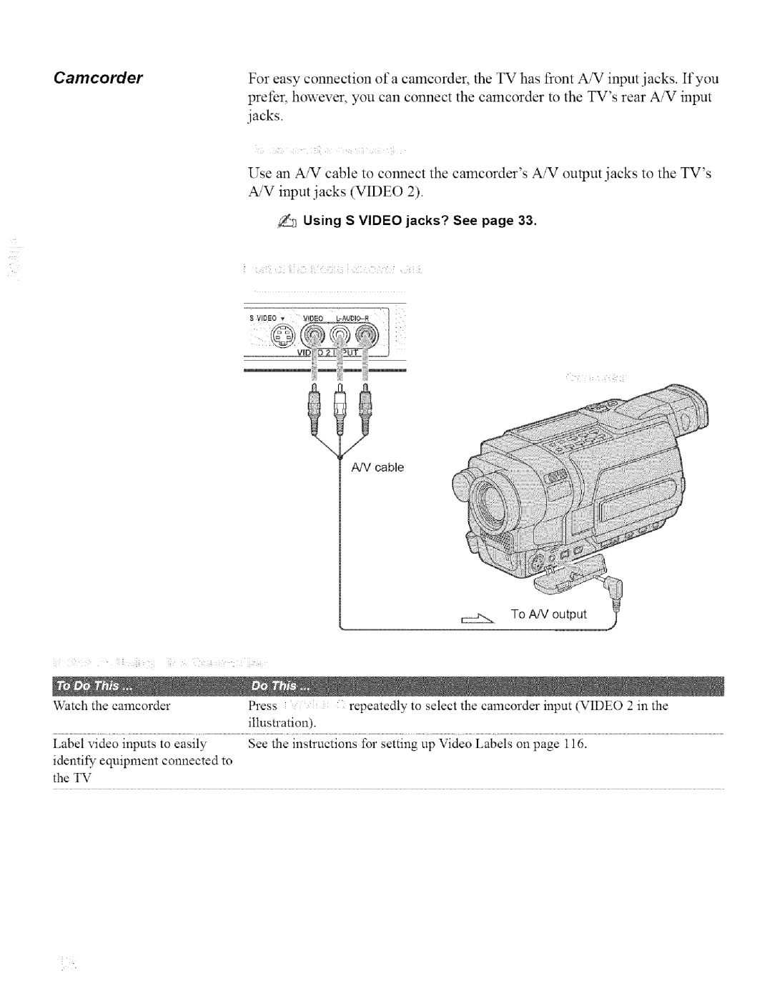 Sony KDL42XBR950, KDL32XBR950 operating instructions Camcorder, Cable To AN output 