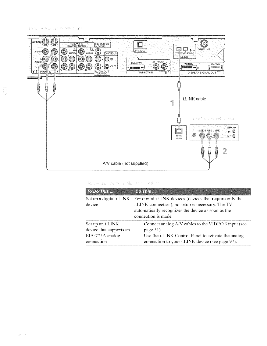 Sony KDL42XBR950, KDL32XBR950 operating instructions Cable not supplied, Video 