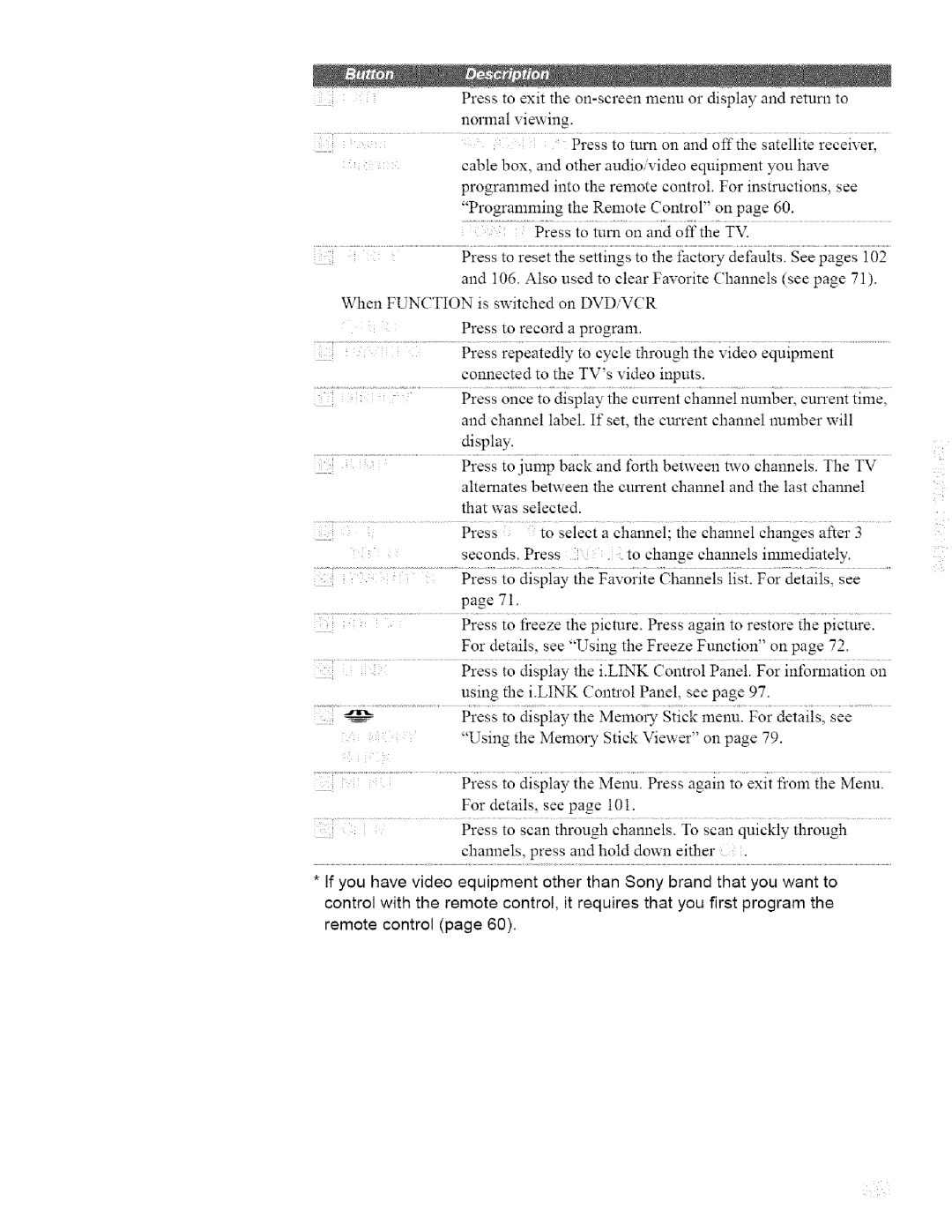 Sony KDL32XBR950, KDL42XBR950 operating instructions ProgrammingtheRemoteControlpage60 PresstotunaonandofftheTV 