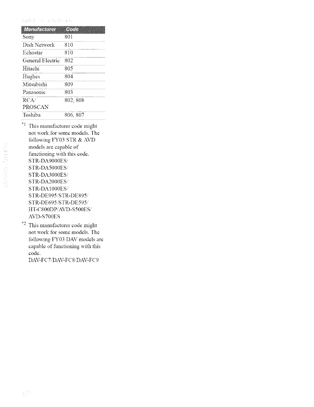 Sony KDL42XBR950, KDL32XBR950 Rca, Proscan, STR-DE695 STR-DE595, AVD-ST00ES, DAV-FC7 DAV-FC 8. DAV-FC9 