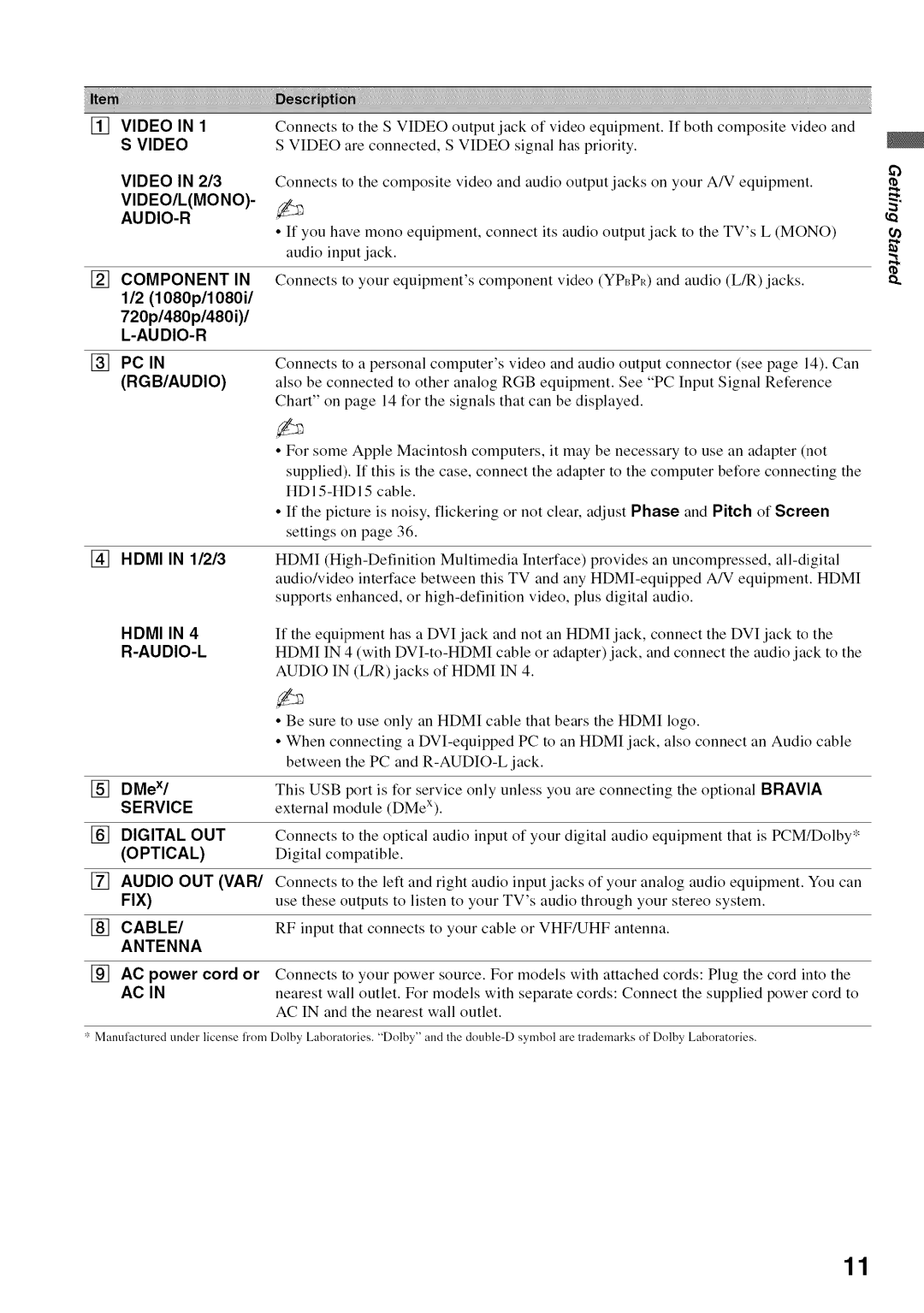 Sony KDL52V4100 operating instructions DMeX, Hdmi in 1/2/3 