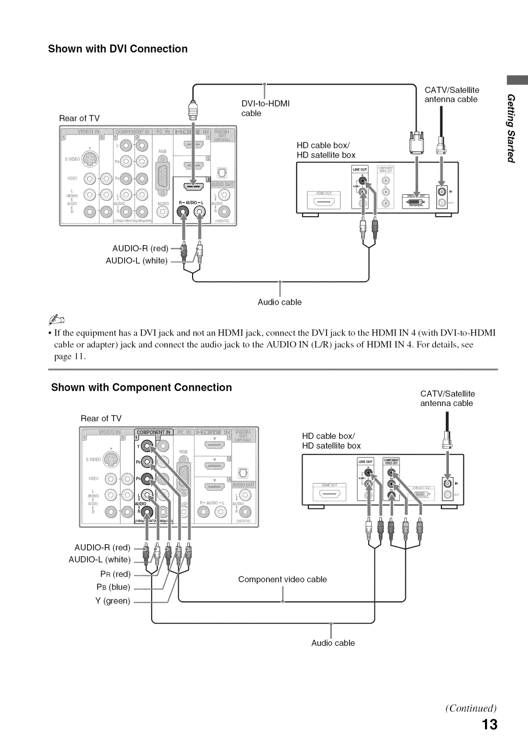 Sony KDL52V4100 operating instructions Shown with DVI Connection, Shown with Component Connection 