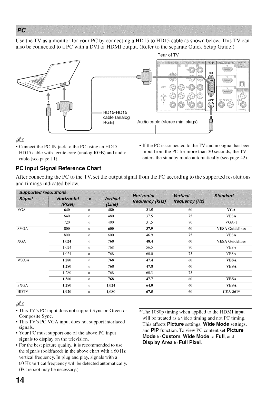 Sony KDL52V4100 operating instructions PC Input Signal Reference Chart, Display Area to Full Pixel 