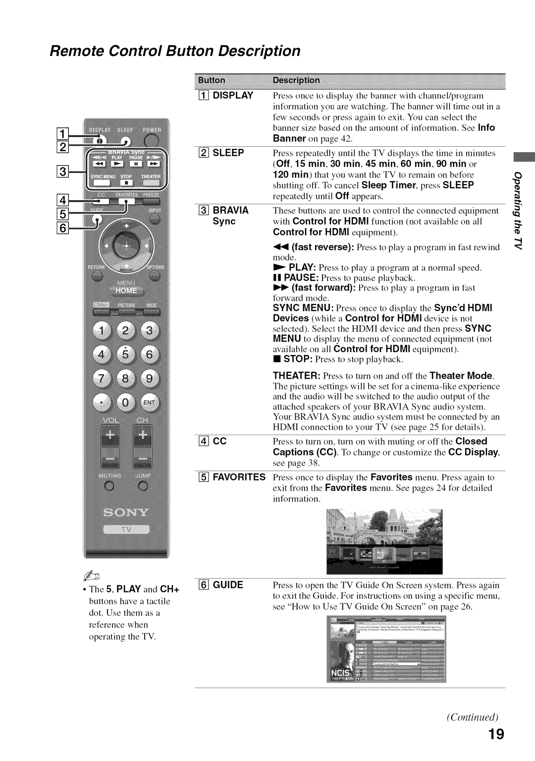 Sony KDL52V4100 Remote Control Button Description, Off, 15 min, 30 min, 45 min, 60 min, 90 min or, 5, Play and CH+ 