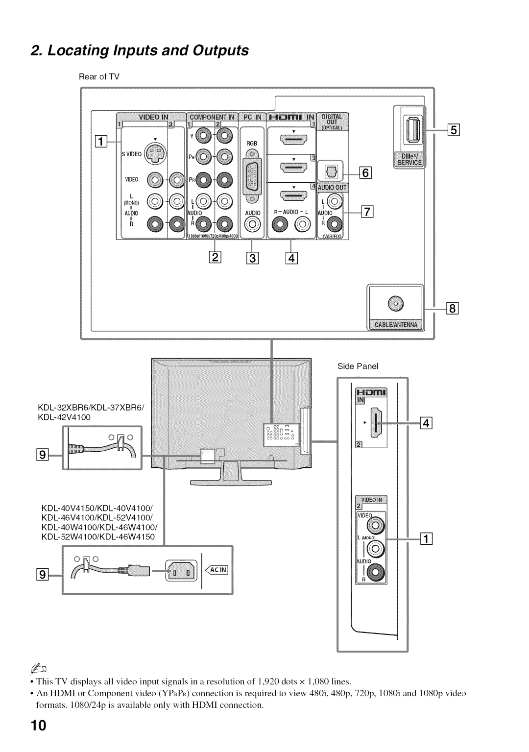 Sony KDL52V4100 operating instructions Locating Inputs and Outputs 