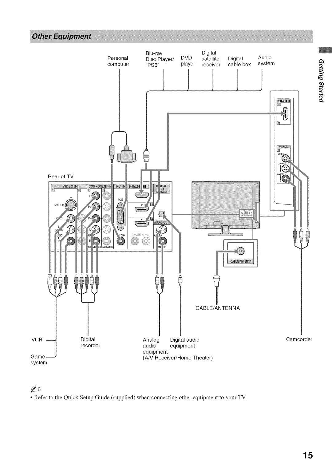 Sony KDL52V4100 operating instructions I Rge 