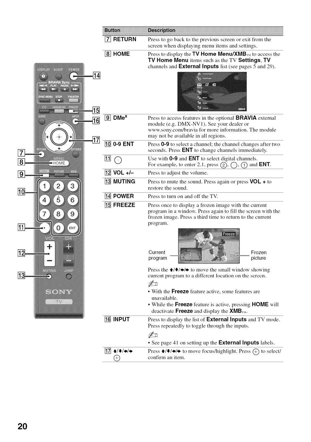Sony KDL52V4100 operating instructions RETURN HOME DMe, Vol +, Muting, Power, Freeze, Inputs labels 