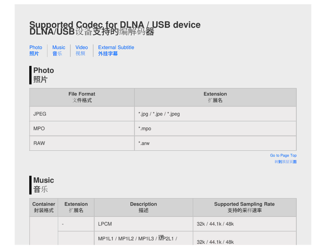 Sony KDL55W900A, KDL-55W900A manual Supported Codec for Dlna / USB device DLNA/USB设备支持的编解码器 