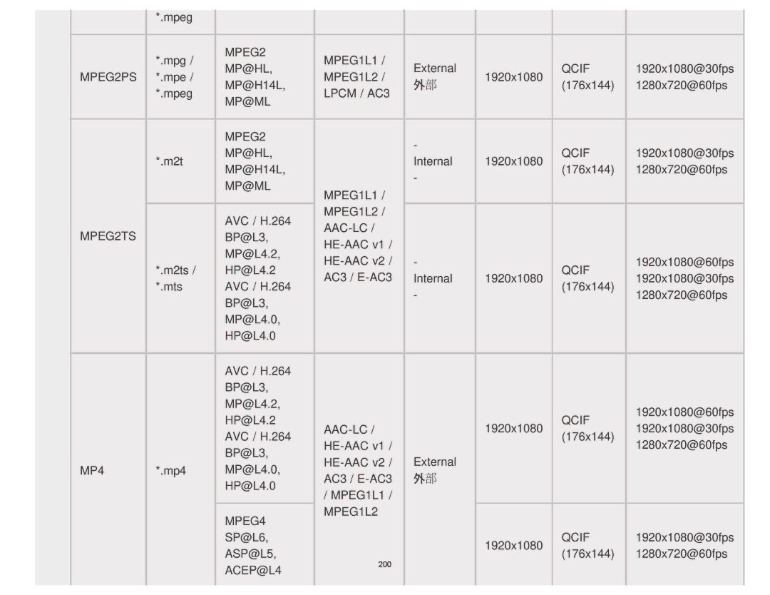 Sony KDL55W900A, KDL-55W900A manual MPEG2 MPEG1L1 MP@HL 