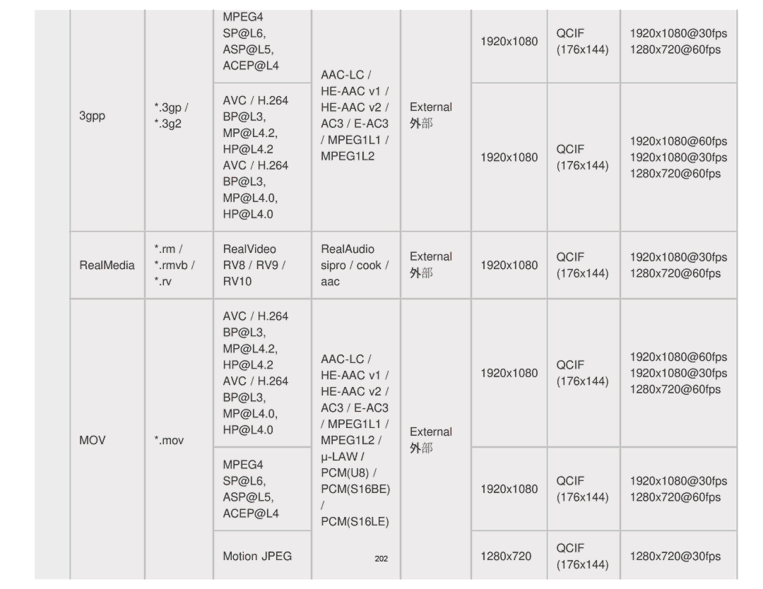 Sony KDL55W900A, KDL-55W900A manual Mov 