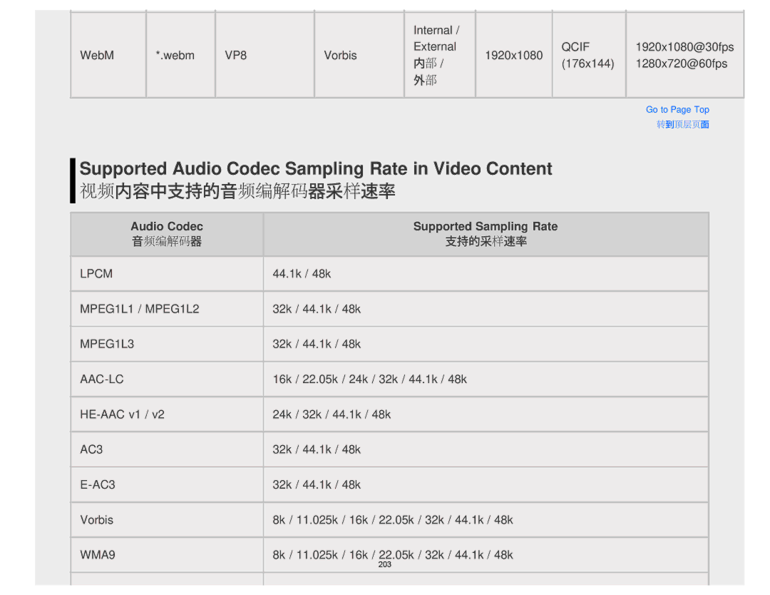 Sony KDL-55W900A, KDL55W900A manual Audio Codec Supported Sampling Rate 