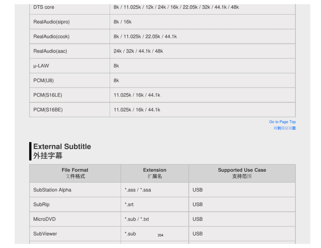 Sony KDL55W900A, KDL-55W900A manual External Subtitle 外挂字幕 