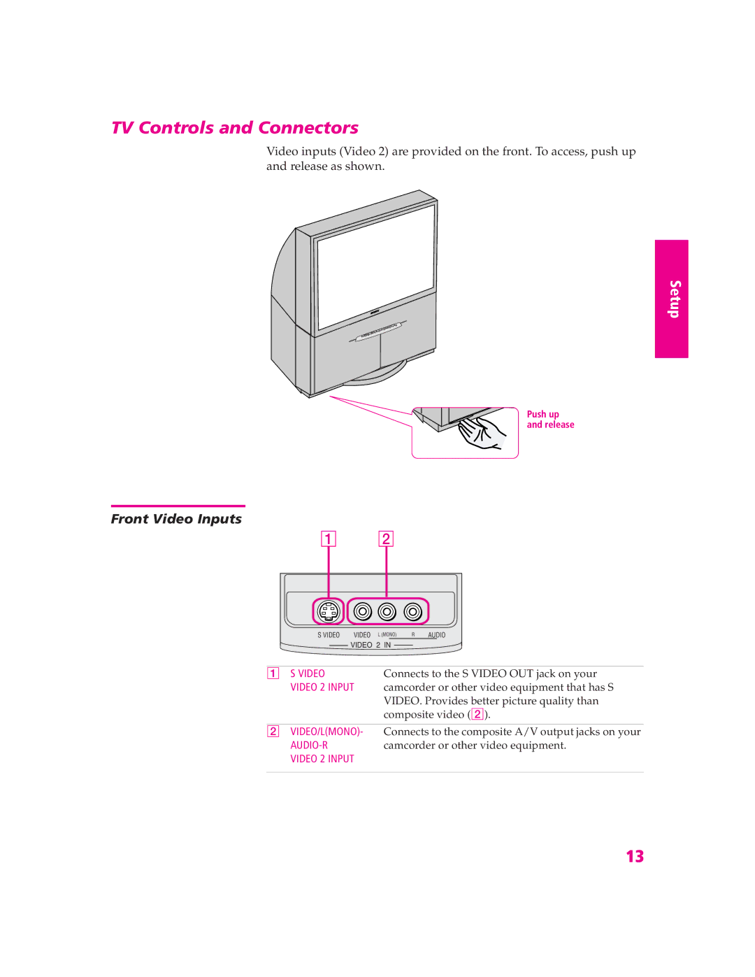 Sony KDP-51WS655, KDP-57WS655, KDP-57WS655, KDP-51WS655 manual TV Controls and Connectors, Front Video Inputs 