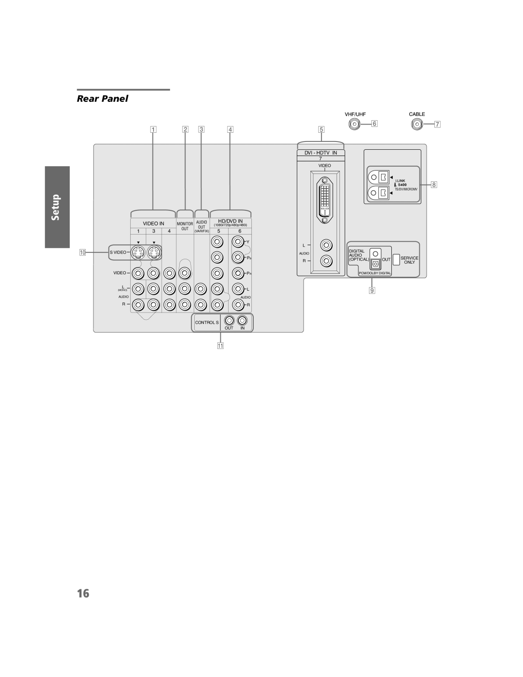 Sony KDP-51W5550, KDP-65W5550, KDP-57W5550 operating instructions Rear Panel, Hd/Dvd 