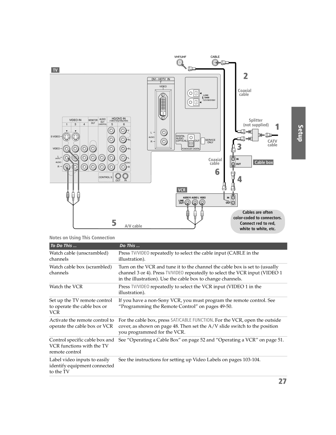 Sony KDP-57W5550, KDP-65W5550, KDP-51W5550 operating instructions Vcr 