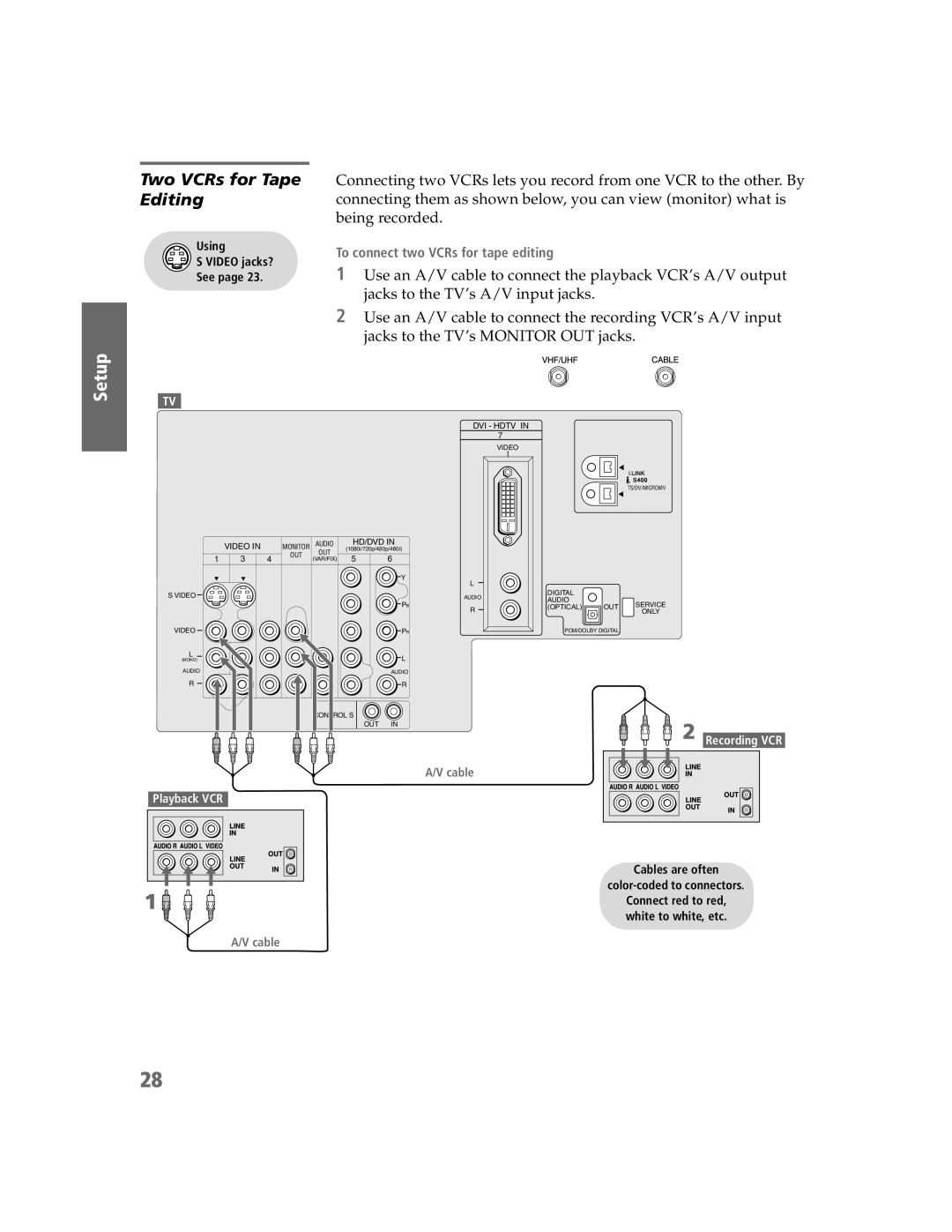 Sony KDP-51W5550, KDP-65W5550, KDP-57W5550 operating instructions Two VCRs for Tape Editing 