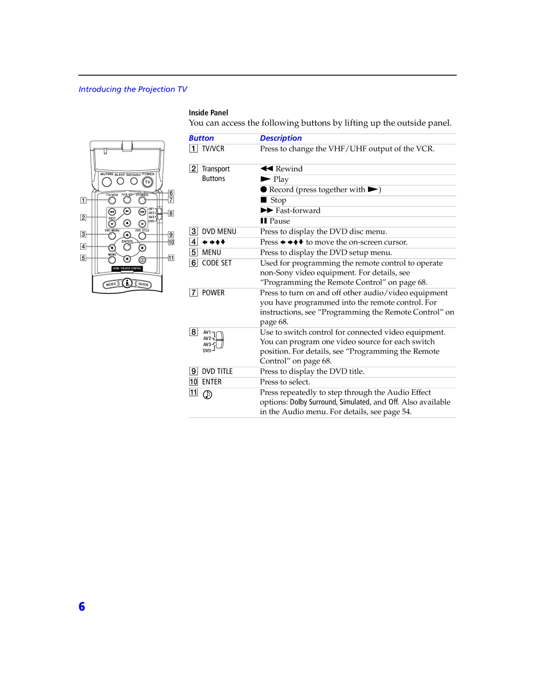 Sony KDP 65XBR2, KDP 57XBR2 instruction manual Tv/Vcr, Transport 